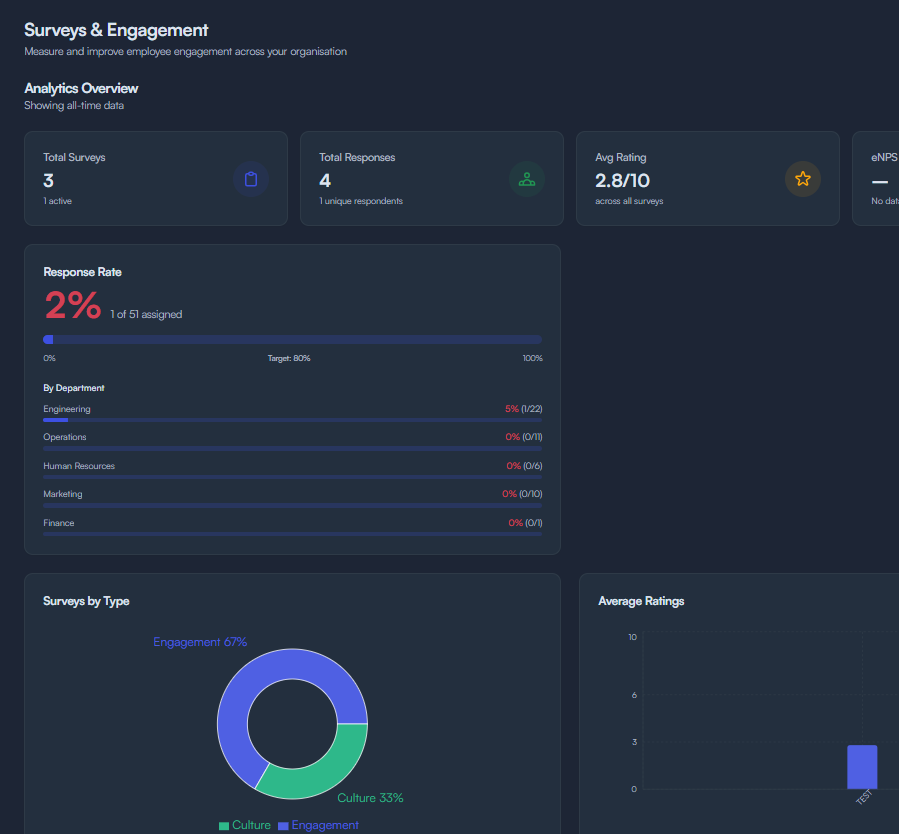 Surveys & Engagement