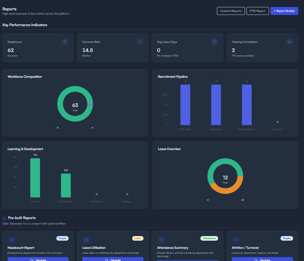 Reports & KPIs