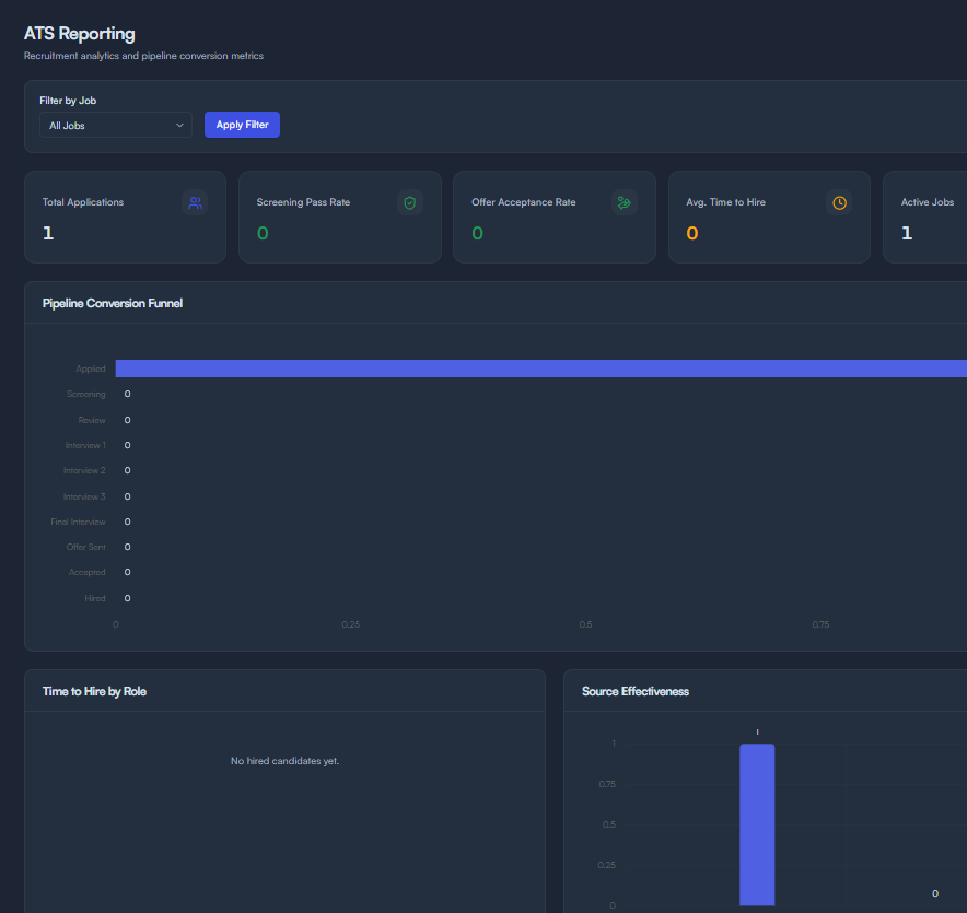 ATS Reporting & Pipeline